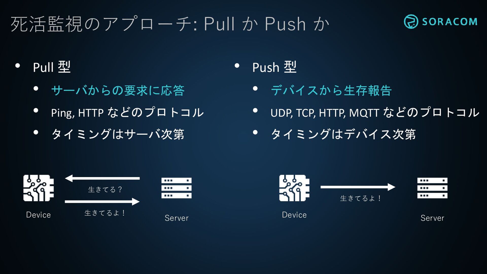 図: デバイス起点監視（Push 型）とクラウド起点監視（Pull 型）の考え方