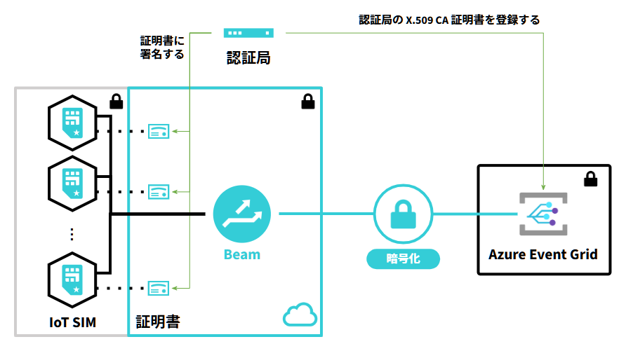 概要