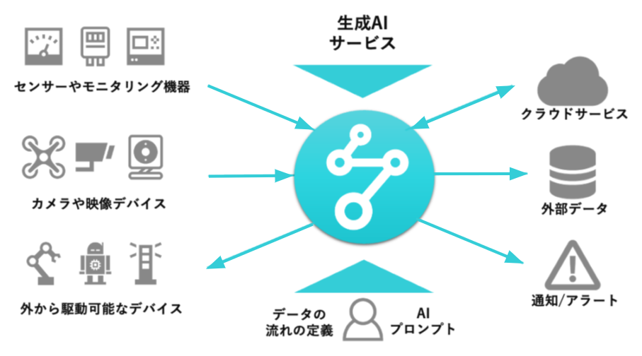 flux_overview