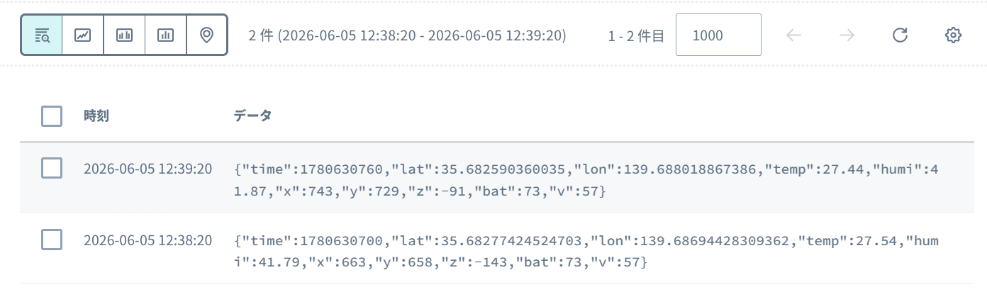 Harvest Data 画面