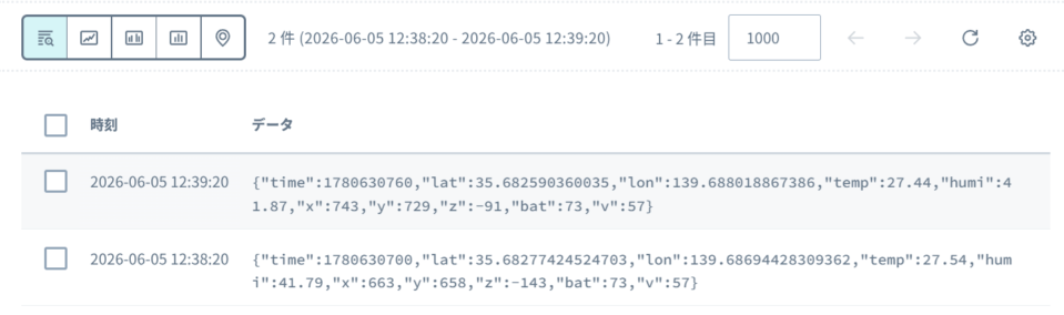 Harvest Data 画面